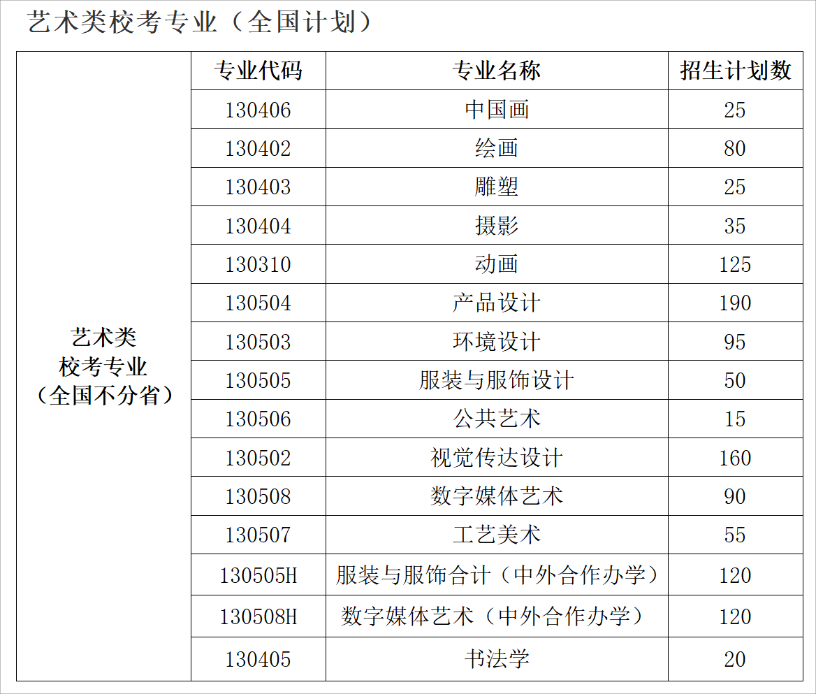 2025年鲁迅美术学院各省预估分数线,预计最低多少分能上？