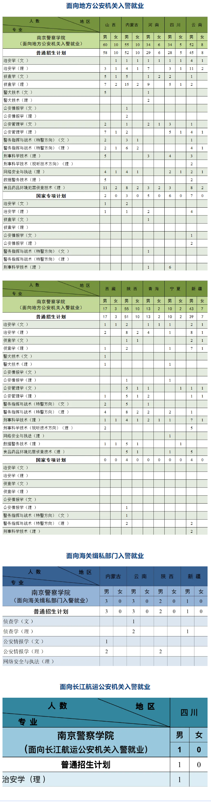 2025年南京警察学院各省预估分数线,预计最低多少分能上？