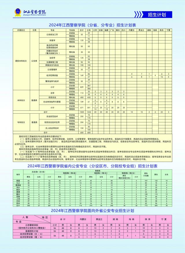 2025年江西警察学院各省预估分数线,预计最低多少分能上？