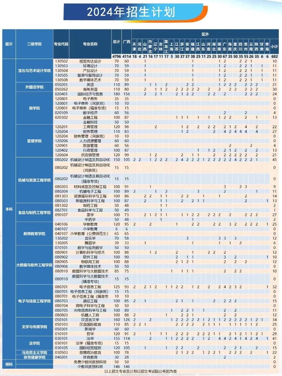 2025年梧州学院各省预估分数线,预计最低多少分能上？