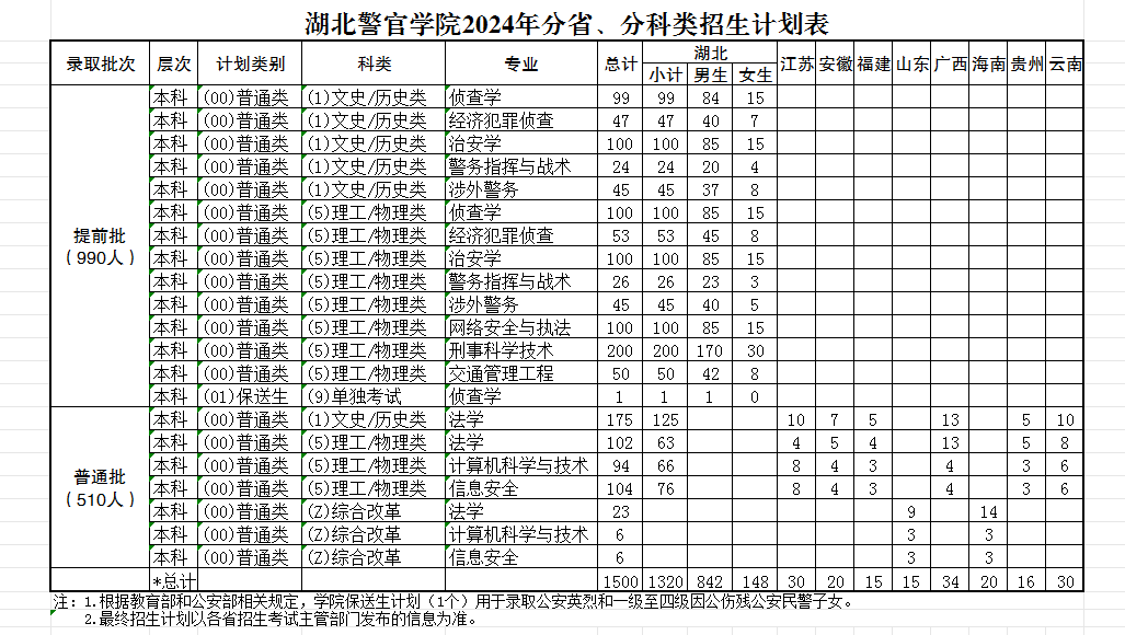 2025年湖北警官学院各省预估分数线,预计最低多少分能上？