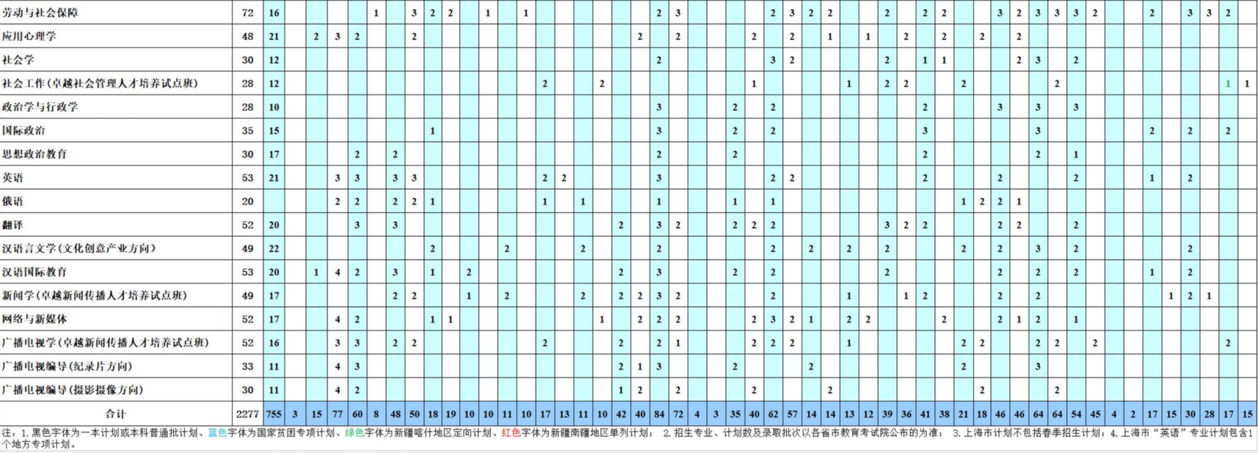 2025年上海政法学院各省预估分数线,预计最低多少分能上？