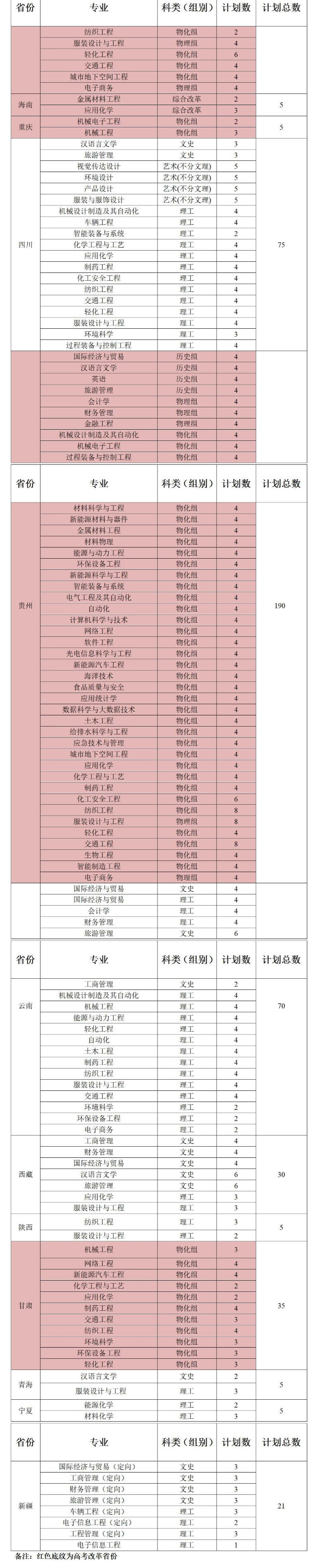 2025年盐城工学院各省预估分数线,预计最低多少分能上？