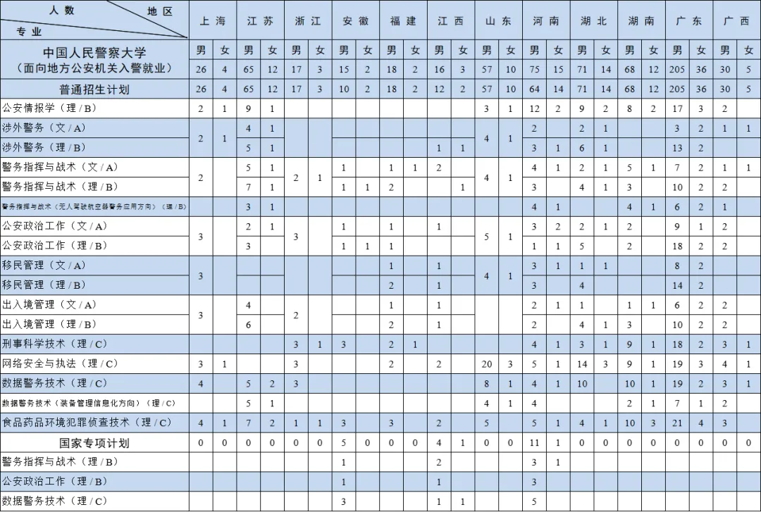 2025年中国人民警察大学各省预估分数线,预计最低多少分能上？