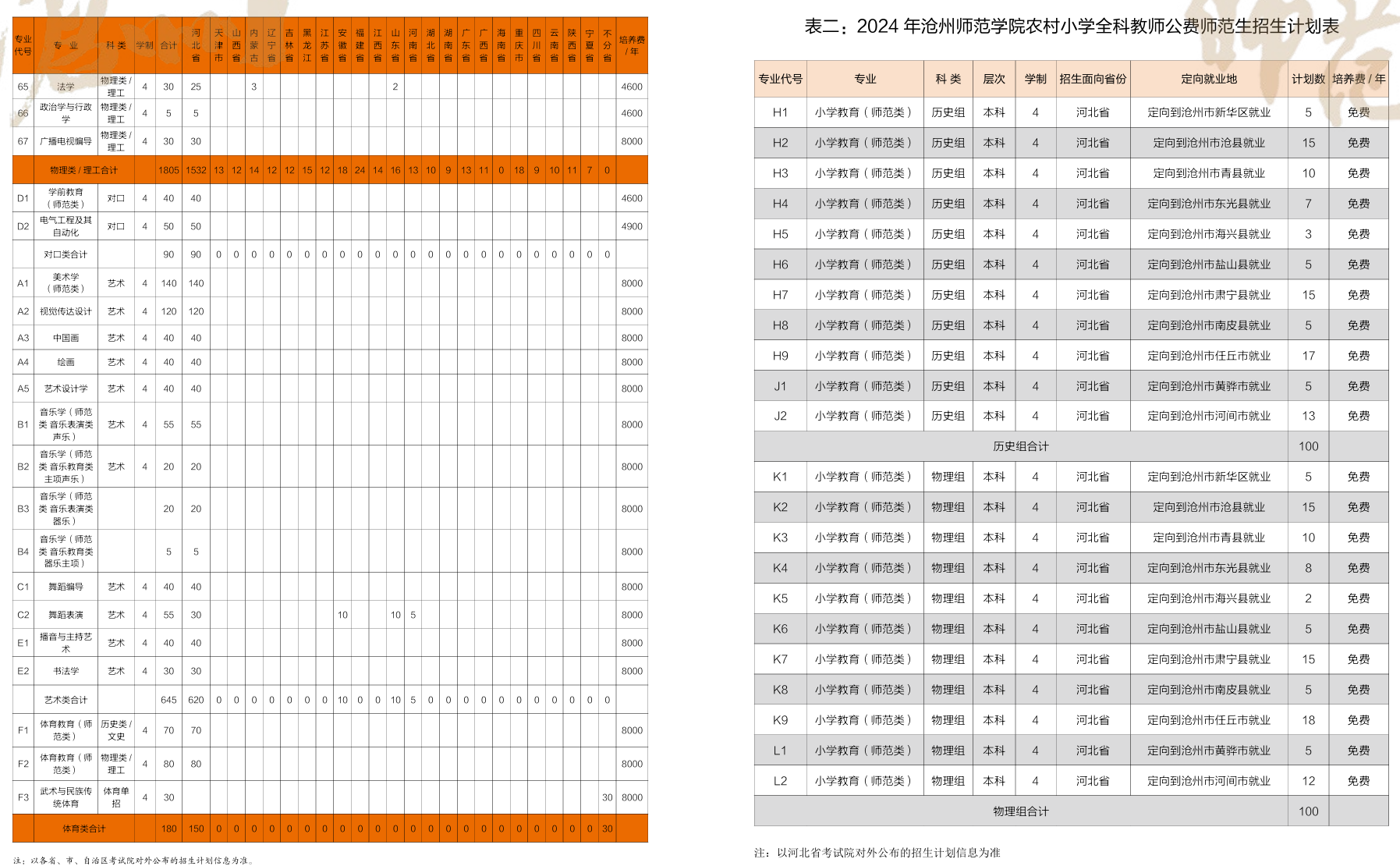 2025年沧州师范学院各省预估分数线,预计最低多少分能上？