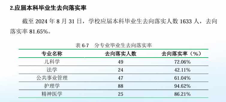 2025广州医科大学就业率及就业前景怎么样_好就业吗？