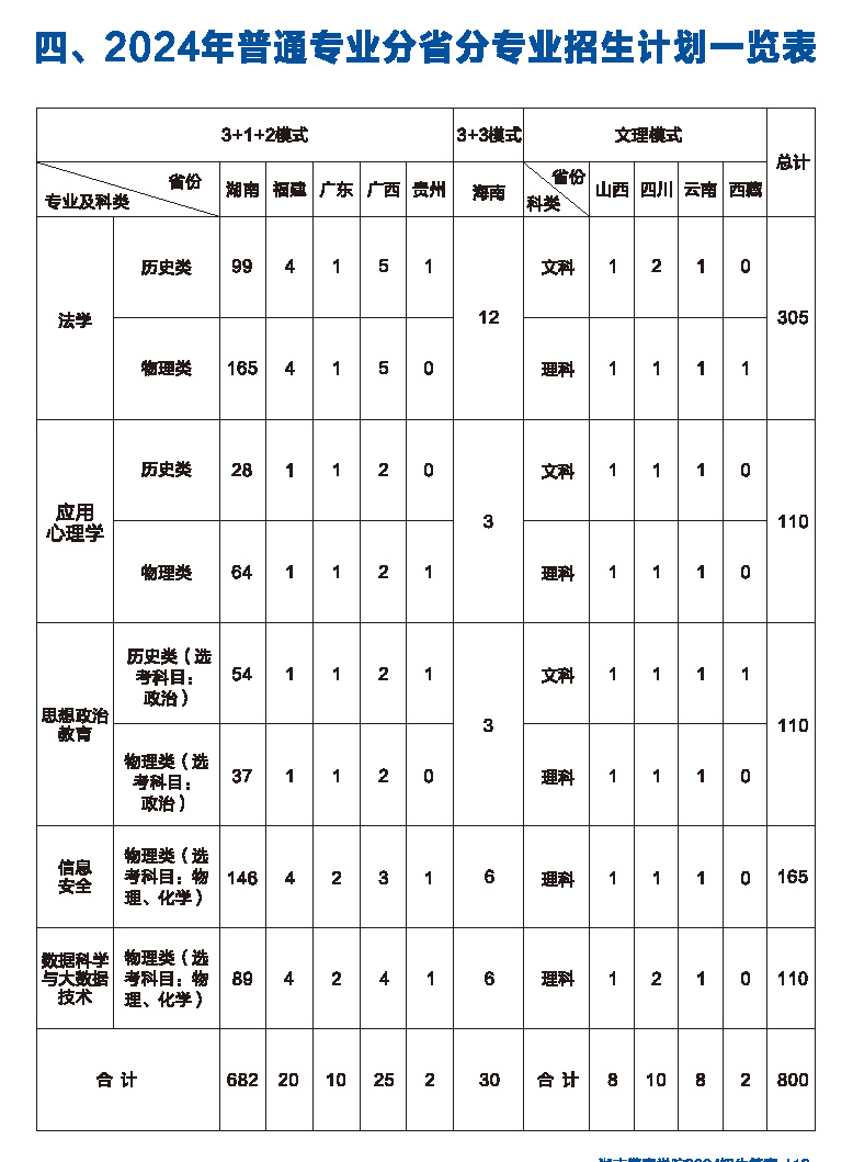 2025年湖南警察学院各省预估分数线,预计最低多少分能上？