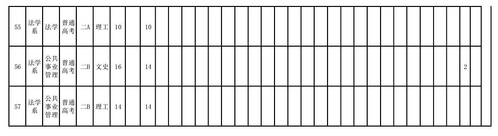 2025年运城学院各省预估分数线,预计最低多少分能上？