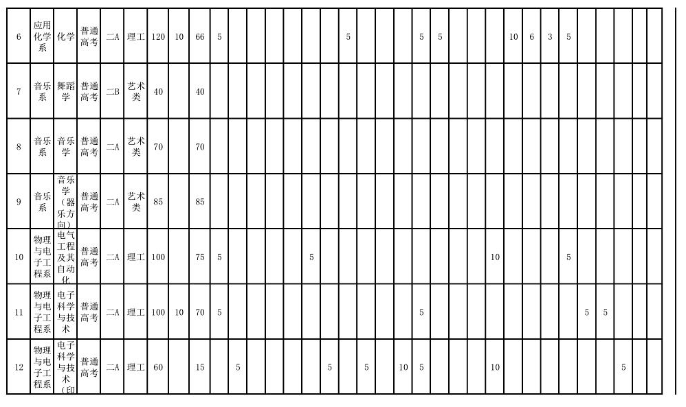 2025年运城学院各省预估分数线,预计最低多少分能上？