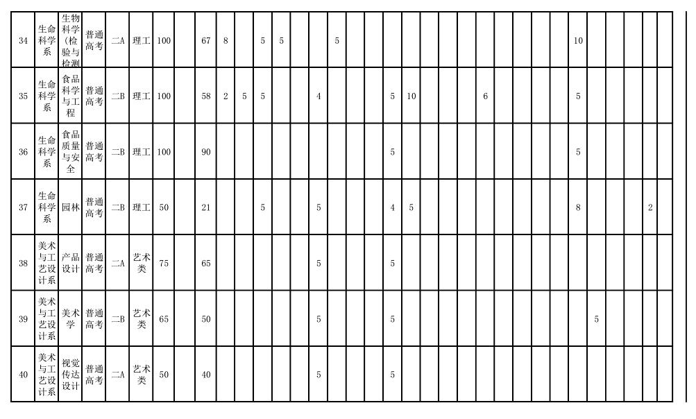 2025年运城学院各省预估分数线,预计最低多少分能上？