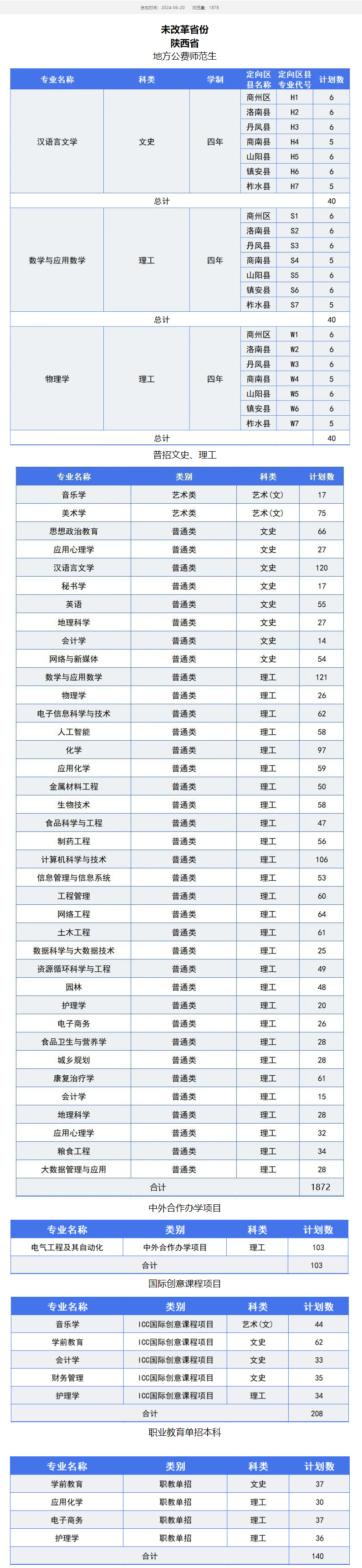 2025年商洛学院各省预估分数线,预计最低多少分能上？