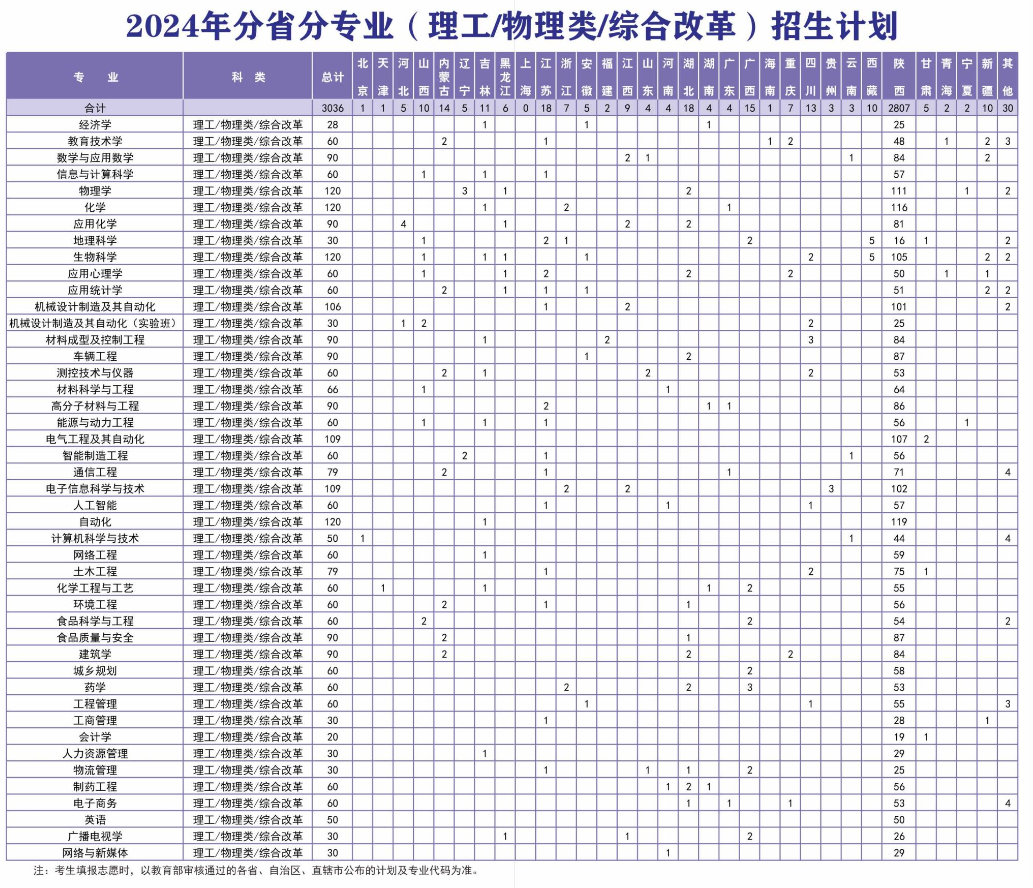 2025年陕西理工大学各省预估分数线,预计最低多少分能上？