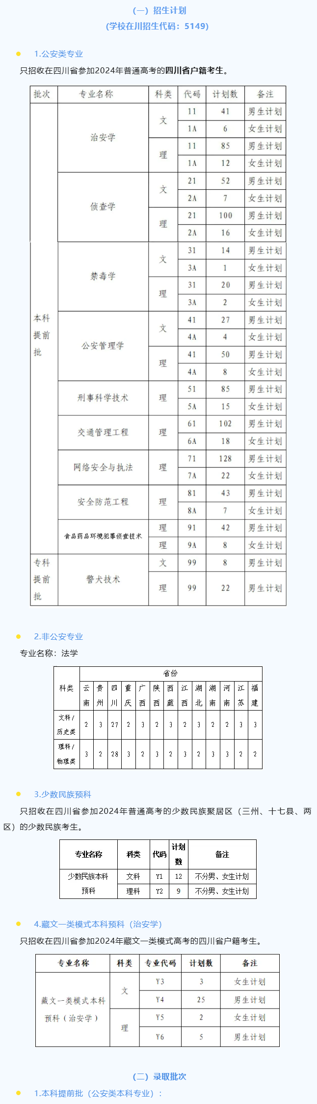 2025年四川警察学院各省预估分数线,预计最低多少分能上？