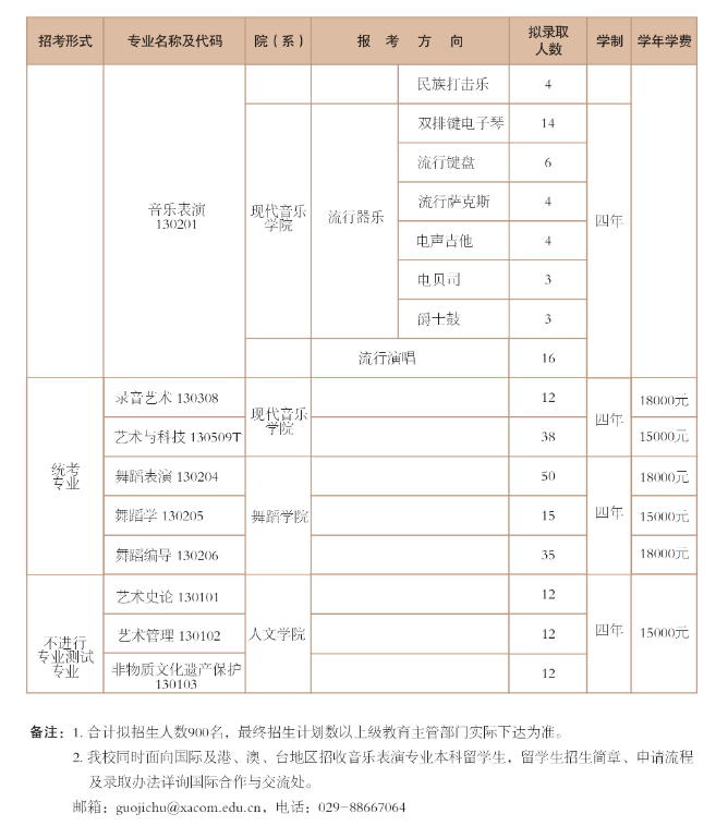 2025年西安音乐学院各省预估分数线,预计最低多少分能上？