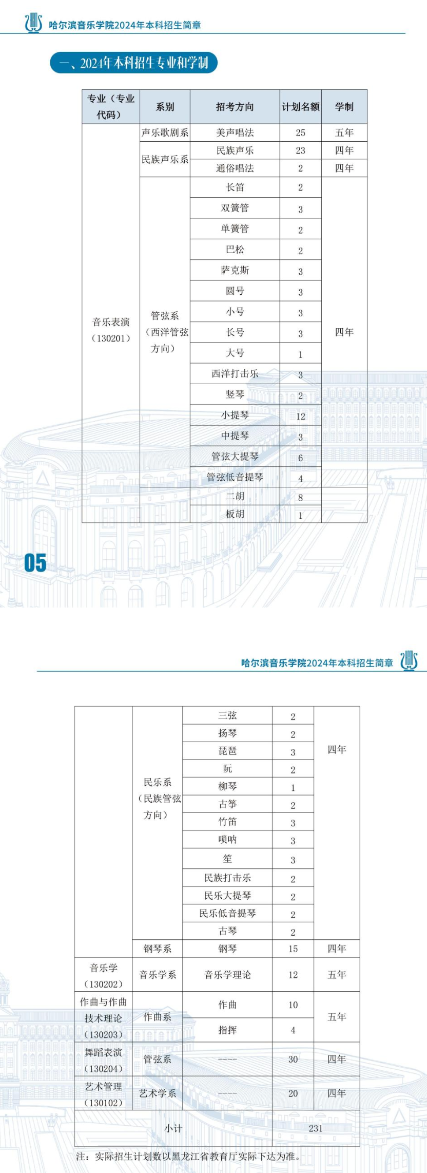 2025年哈尔滨音乐学院各省预估分数线,预计最低多少分能上？