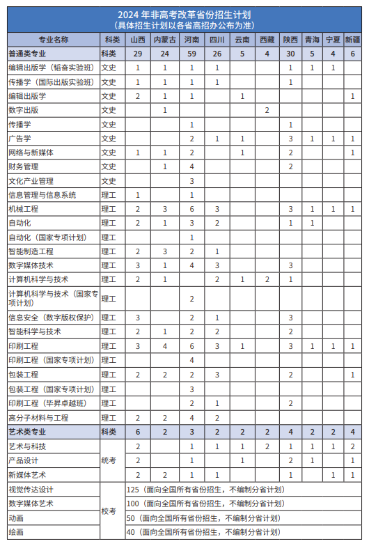 2025年北京印刷学院各省预估分数线,预计最低多少分能上？