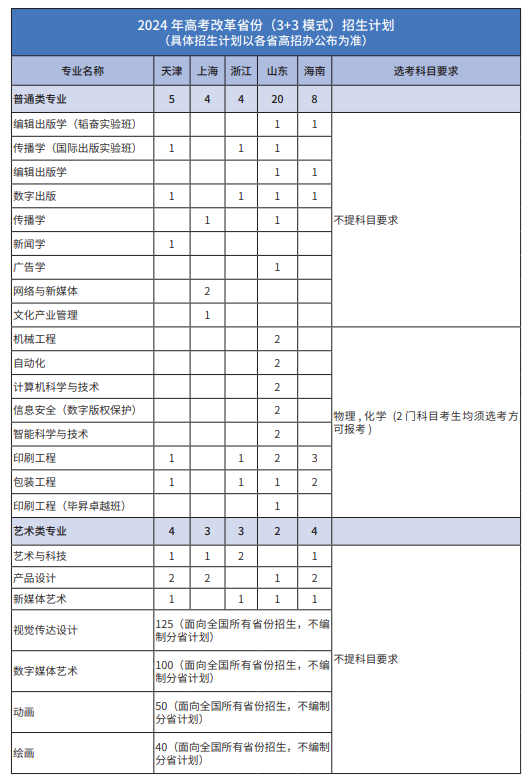 2025年北京印刷学院各省预估分数线,预计最低多少分能上？