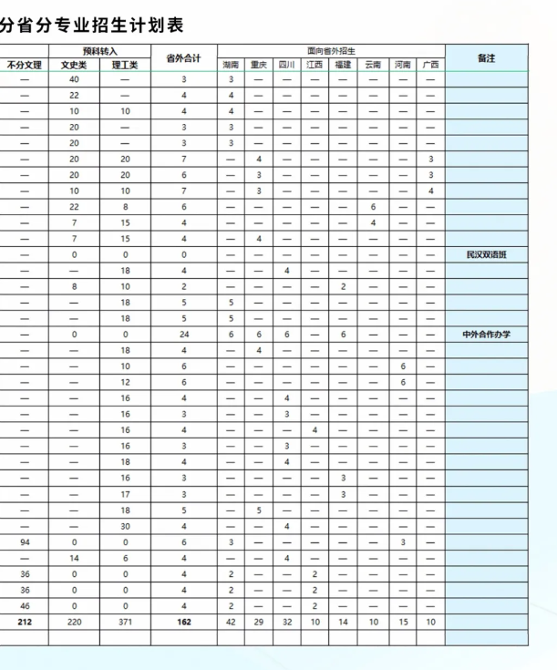 2025年铜仁学院各省预估分数线,预计最低多少分能上？