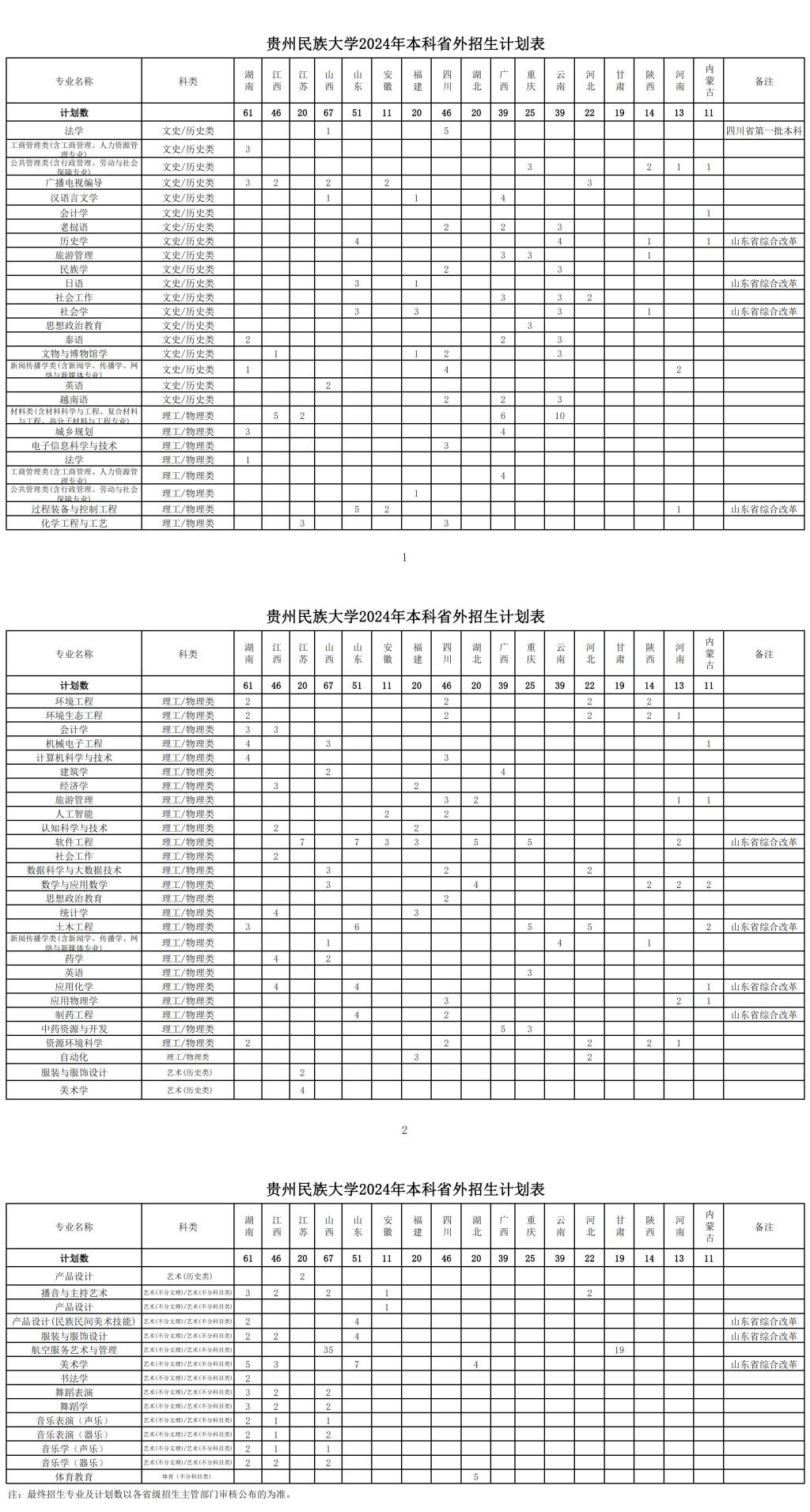 2025年贵州民族大学各省预估分数线,预计最低多少分能上？