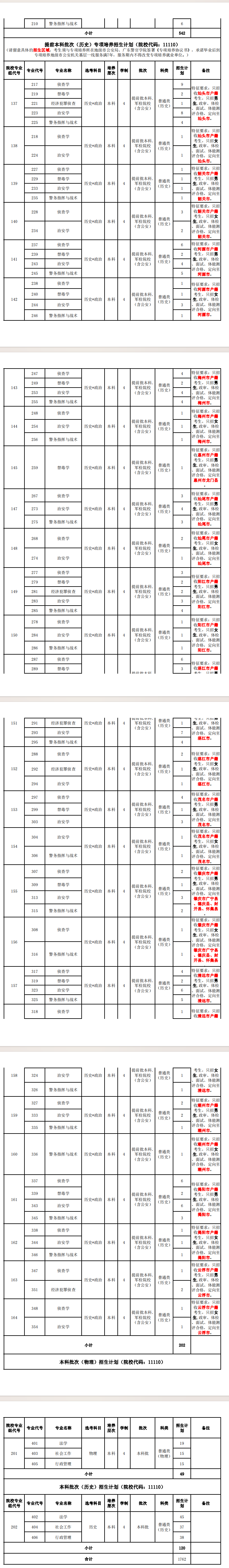 2025年广东警官学院各省预估分数线,预计最低多少分能上？