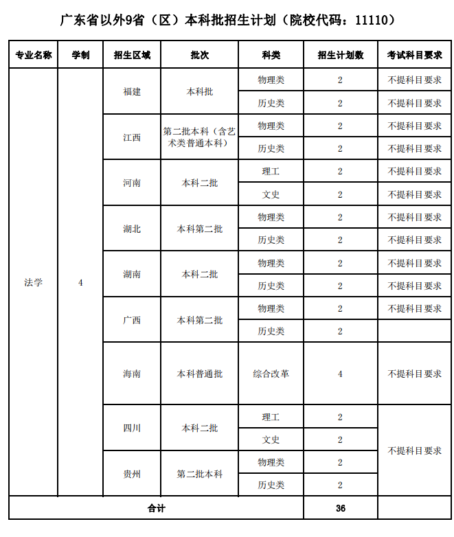 2025年广东警官学院各省预估分数线,预计最低多少分能上？