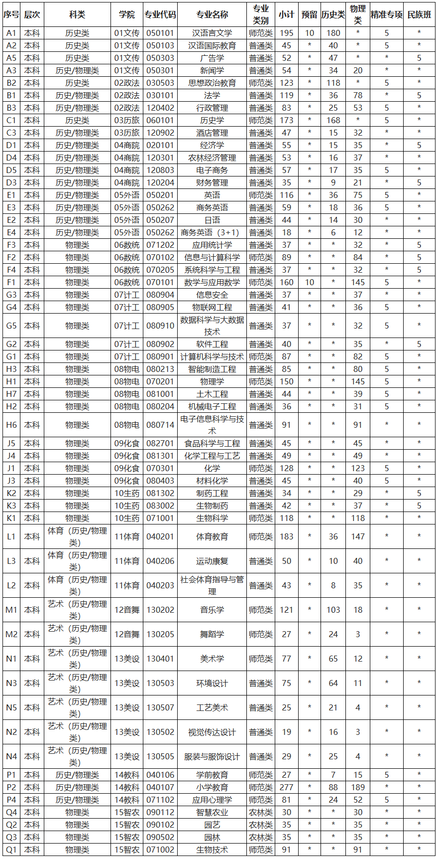 2025年玉林师范学院各省预估分数线,预计最低多少分能上？