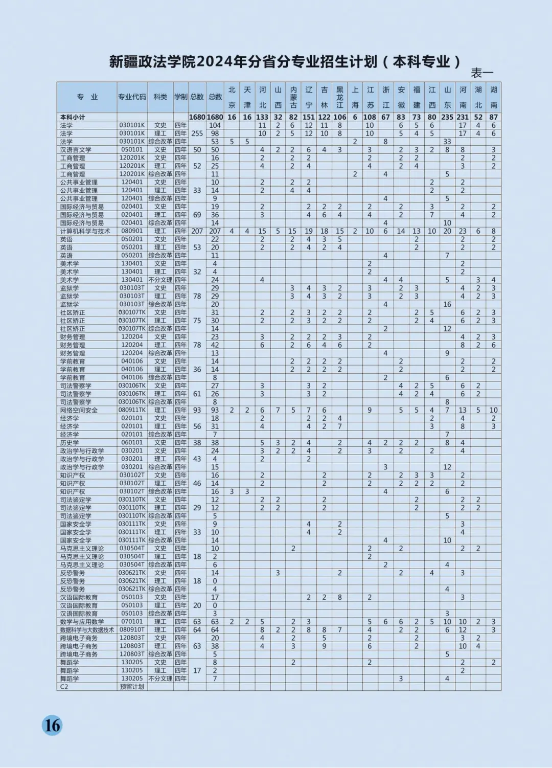 2025年新疆政法学院各省预估分数线,预计最低多少分能上？