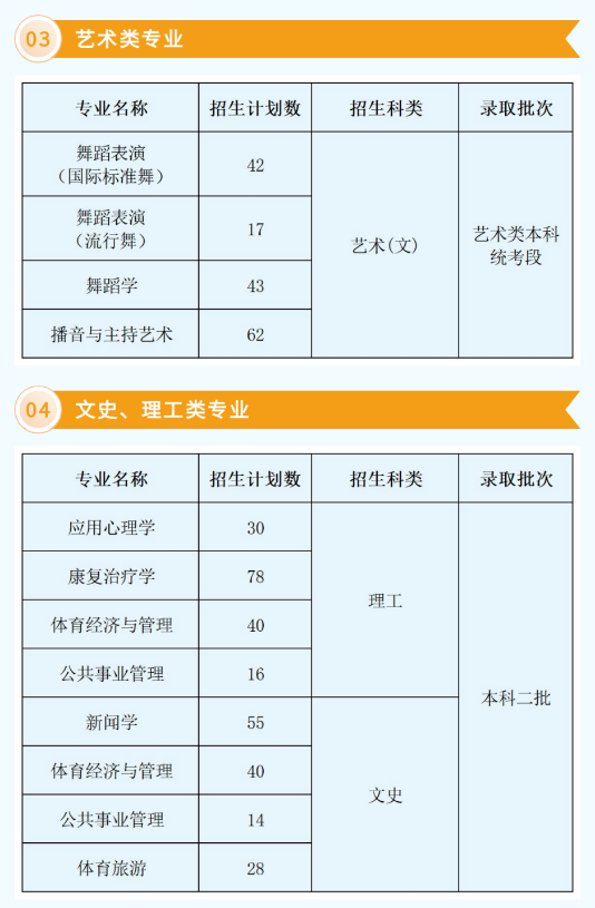 2025年西安体育学院各省预估分数线,预计最低多少分能上？