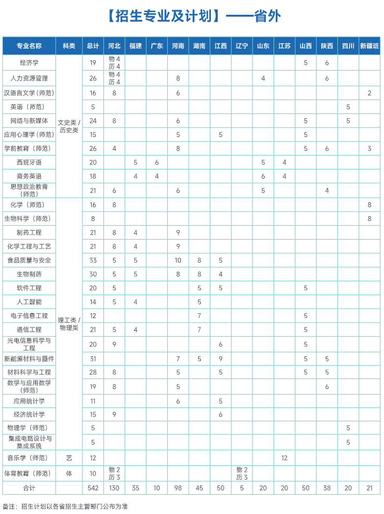 2025年合肥师范学院各省预估分数线,预计最低多少分能上？