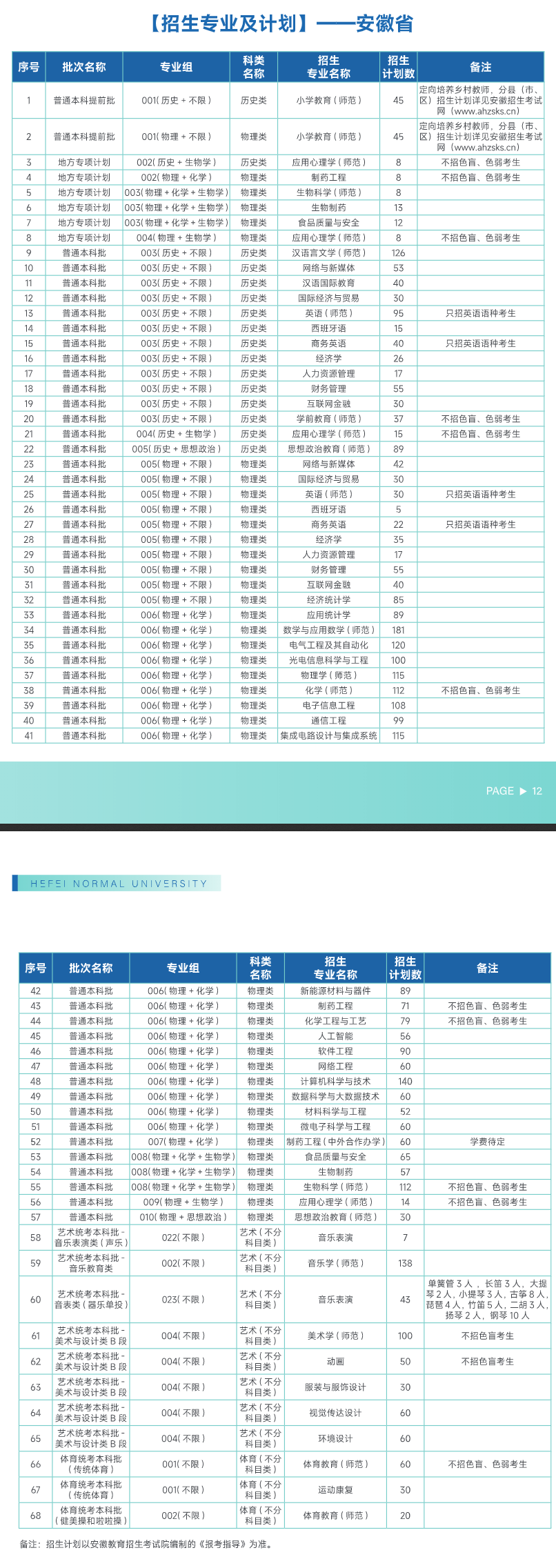 2025年合肥师范学院各省预估分数线,预计最低多少分能上？