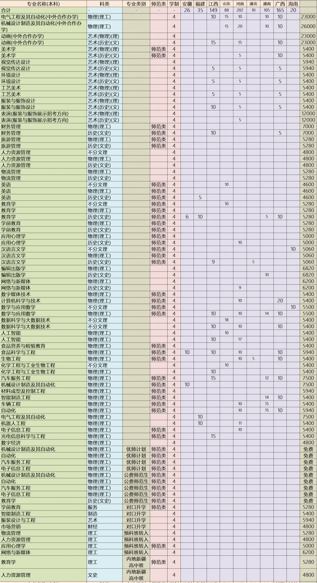 2025年吉林工程技术师范学院各省预估分数线,预计最低多少分能上？