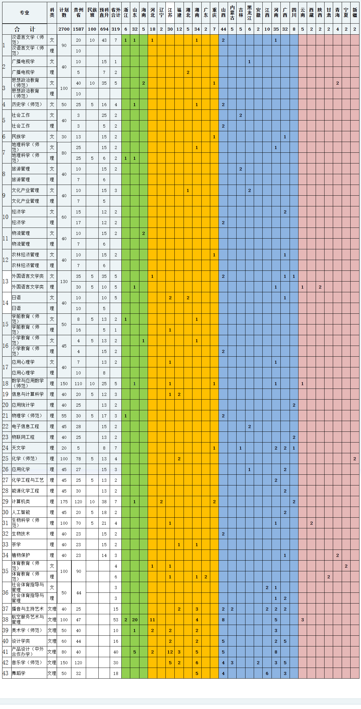 2025年黔南民族师范学院各省预估分数线,预计最低多少分能上？