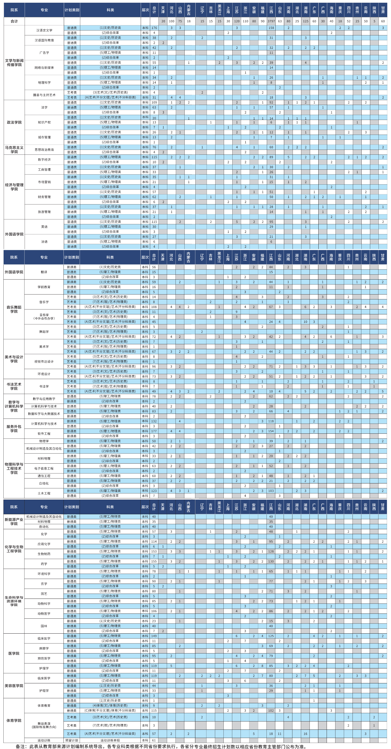 2025年宜春学院各省预估分数线,预计最低多少分能上？