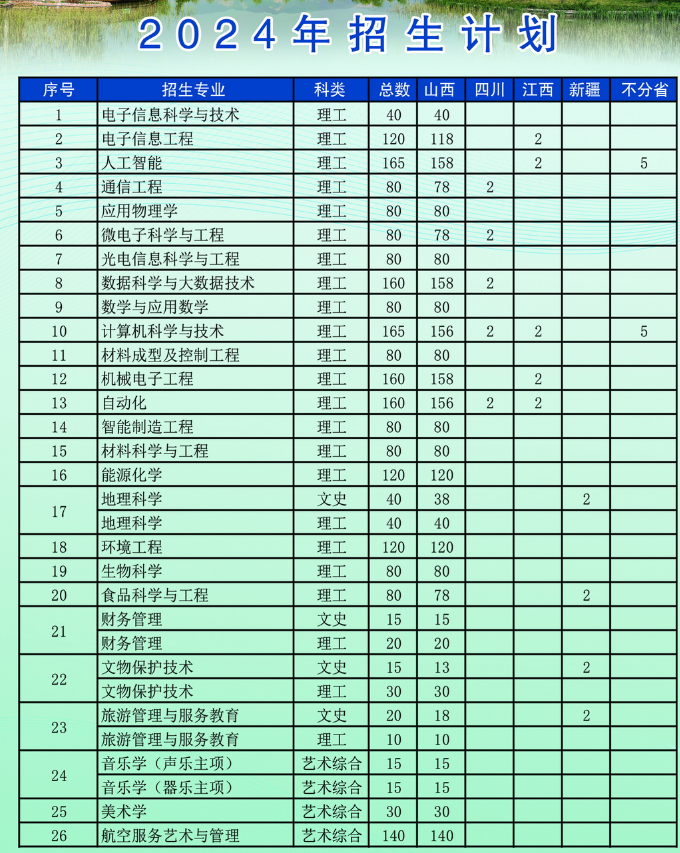 2025年山西电子科技学院各省预估分数线,预计最低多少分能上？