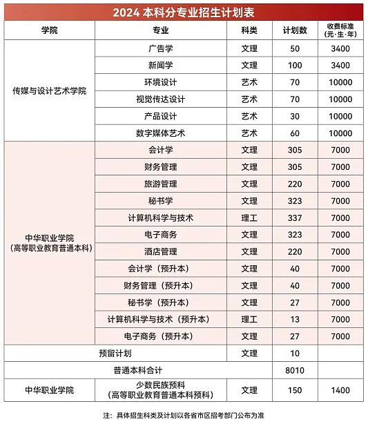 2025年云南财经大学各省预估分数线,预计最低多少分能上？