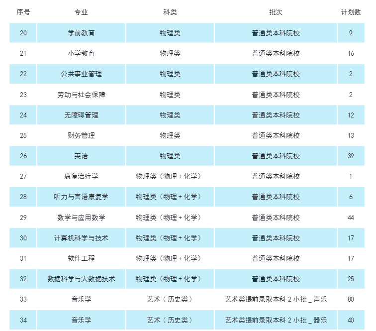 2025年南京特殊教育师范学院各省预估分数线,预计最低多少分能上？