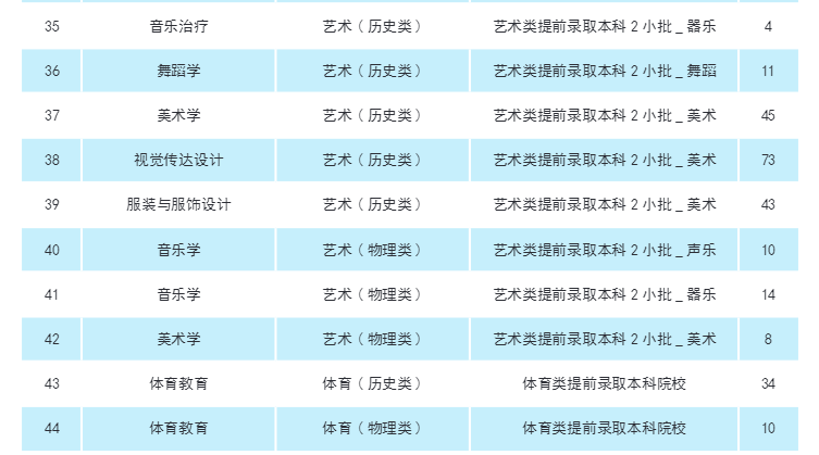 2025年南京特殊教育师范学院各省预估分数线,预计最低多少分能上？