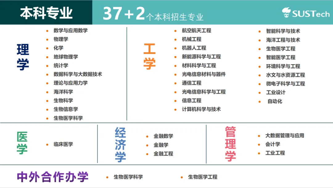 南方科技大学是985还是211大学？