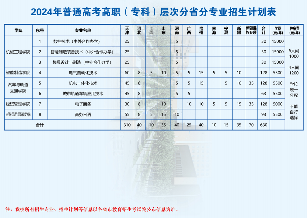 2025年天津中德应用技术大学各省预估分数线,预计最低多少分能上？