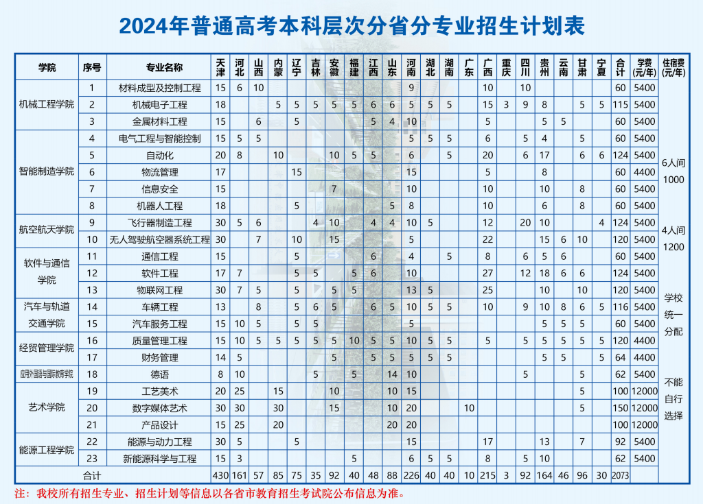 2025年天津中德应用技术大学各省预估分数线,预计最低多少分能上？