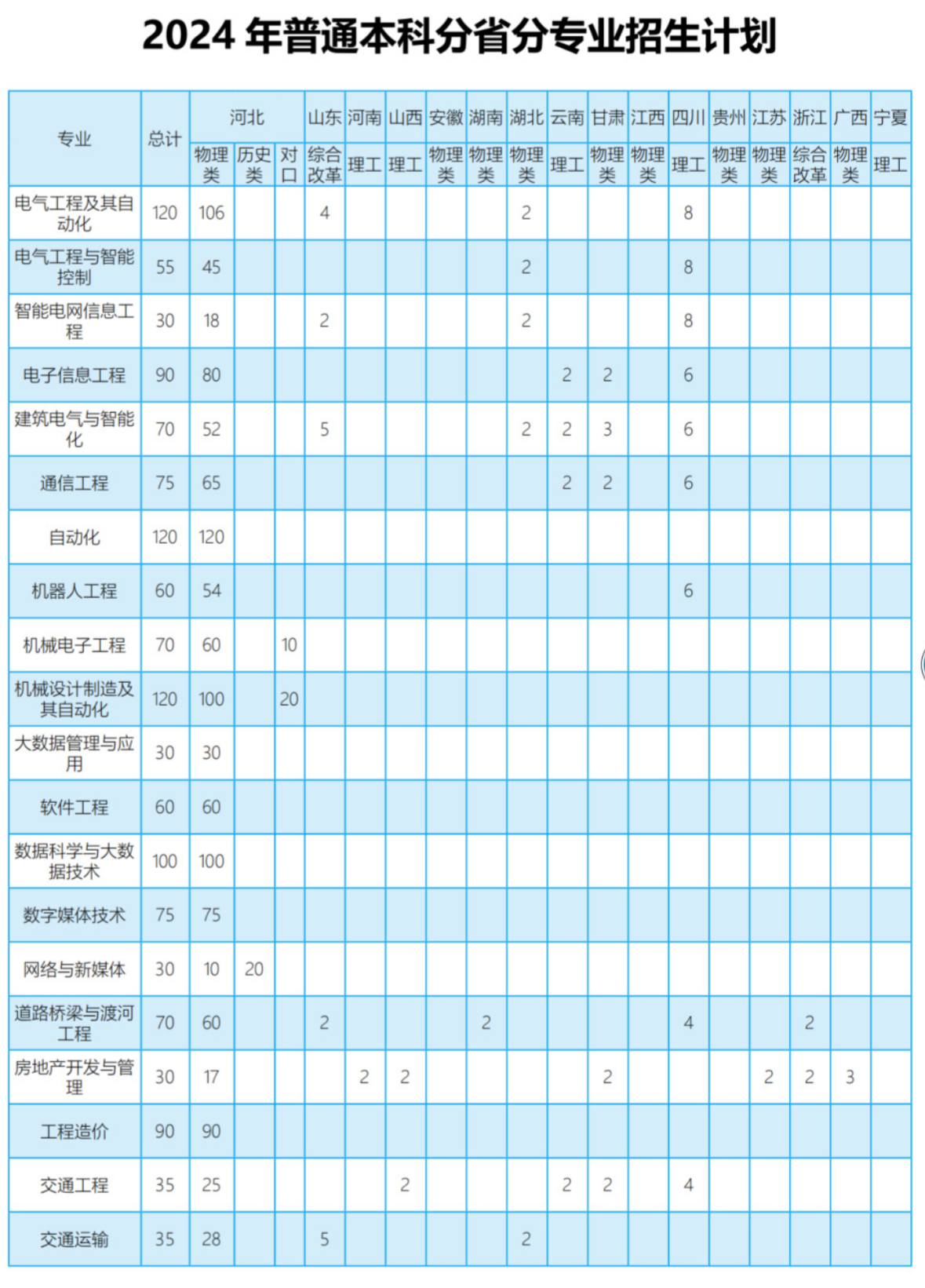 2025年河北水利电力学院各省预估分数线,预计最低多少分能上？