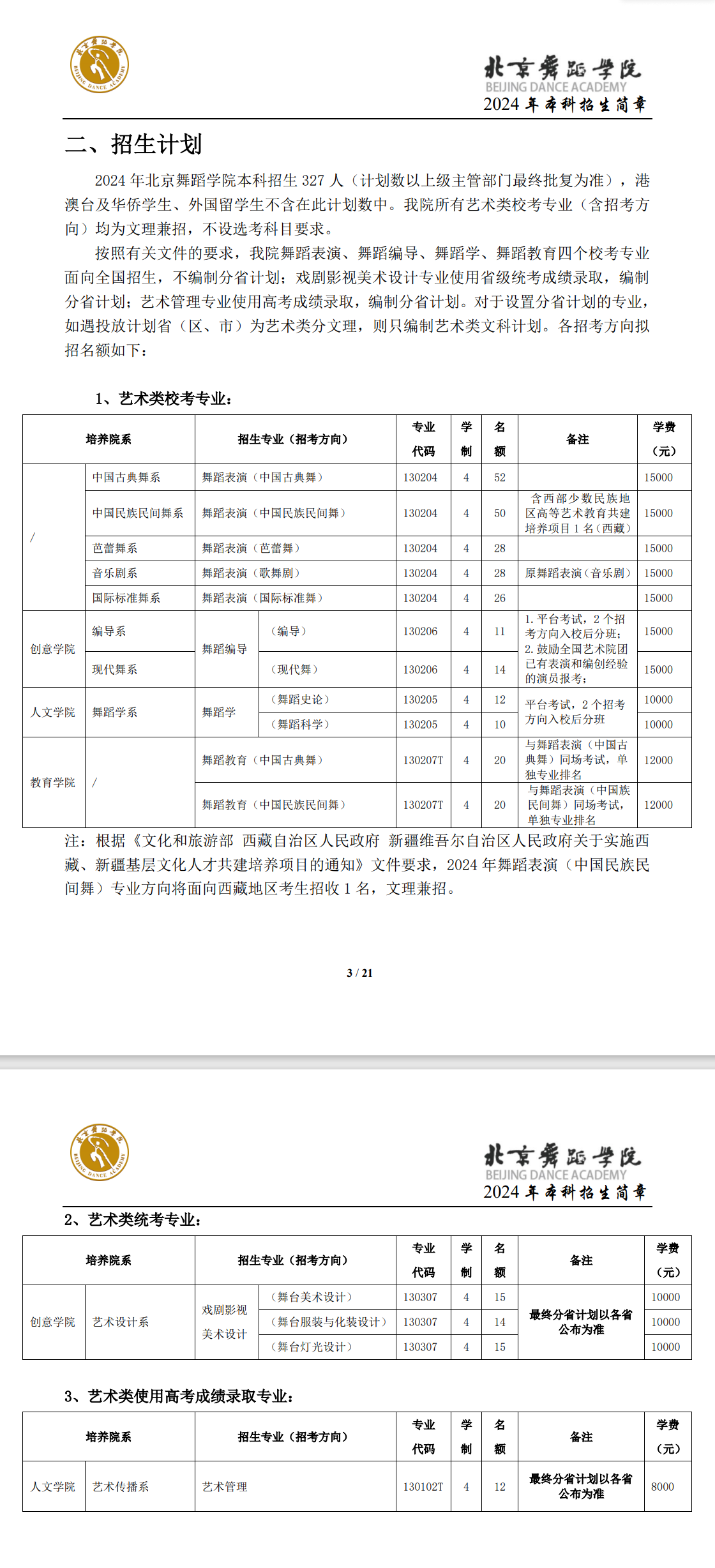 2025年北京舞蹈学院各省预估分数线,预计最低多少分能上？