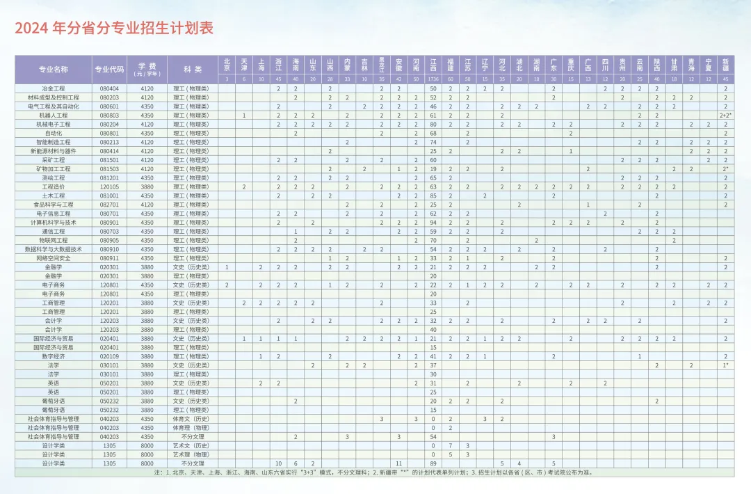 2025年赣南科技学院各省预估分数线,预计最低多少分能上？