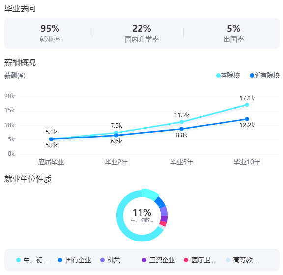 2025宁波大学就业率及就业前景怎么样_好就业吗？