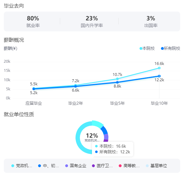 2025河南大学就业率及就业前景怎么样_好就业吗？