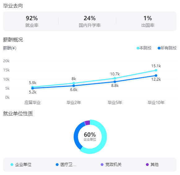 2025广州中医药大学就业率及就业前景怎么样_好就业吗？