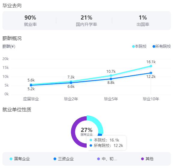 2025西南石油大学就业率及就业前景怎么样_好就业吗？