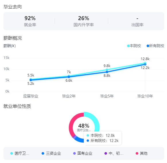 2025成都中医药大学就业率及就业前景怎么样_好就业吗？