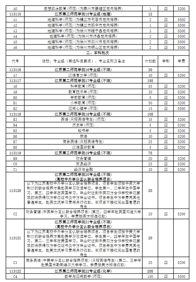 2025年江苏第二师范学院各省预估分数线,预计最低多少分能上？