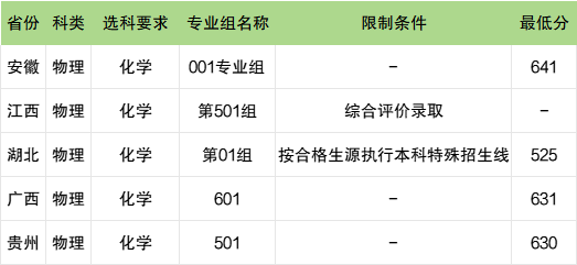 南方科技大学各省预估分数线2025年是多少分_预计多少分能上南方科技大学？